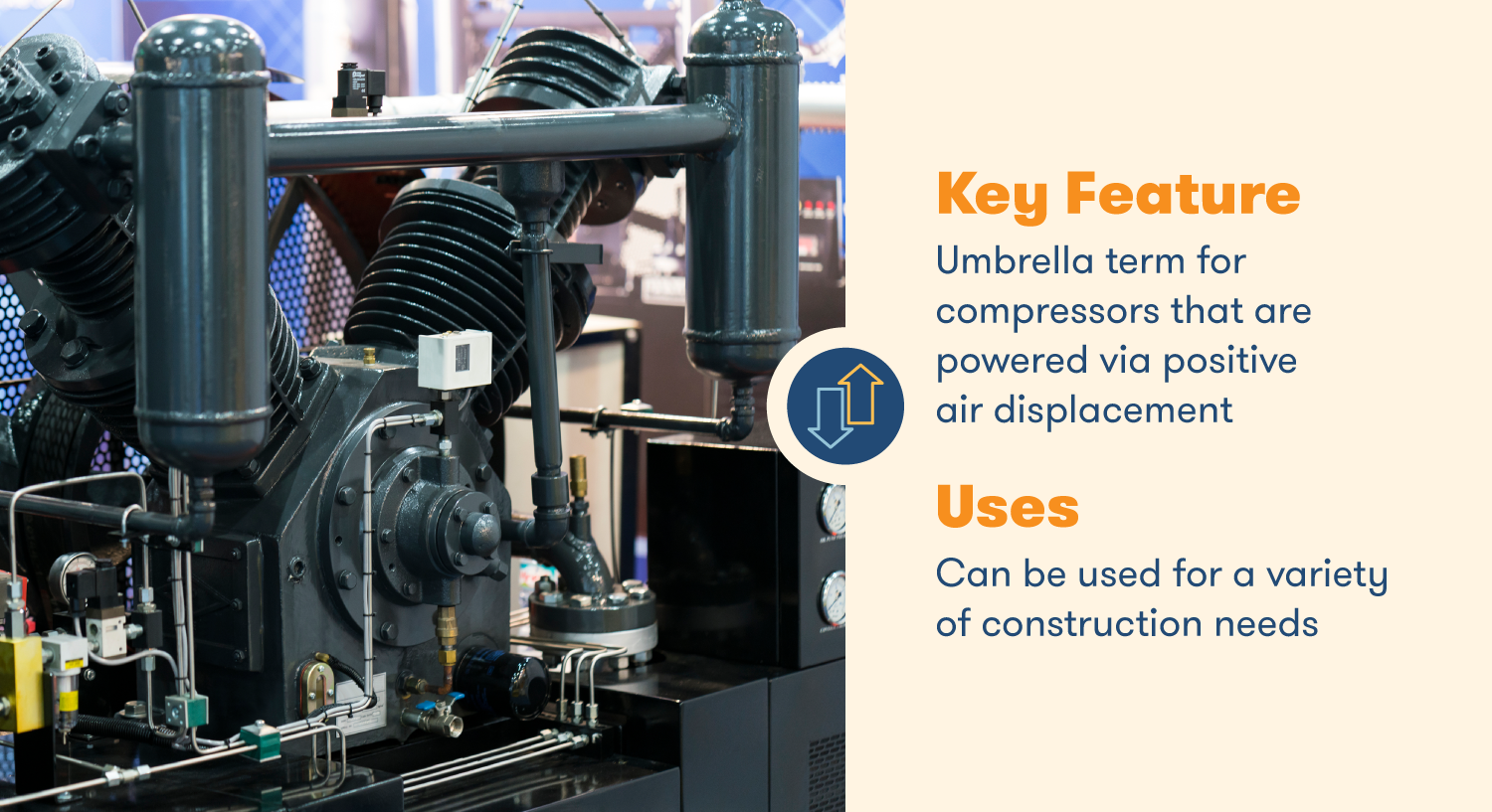 Компрессоры смещения относятся к компрессорам, которые приводятся в действие посредством принудительного вытеснения воздуха.